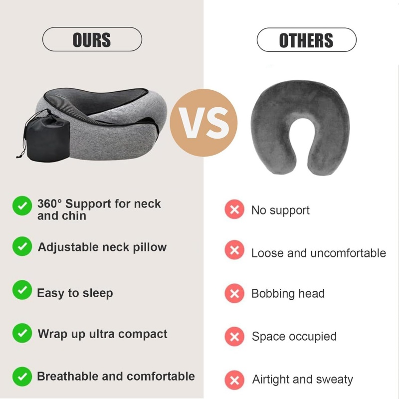 Cuscino da Viaggio Portatile a - Anti Snore Contour Pillow recensione e prezzo