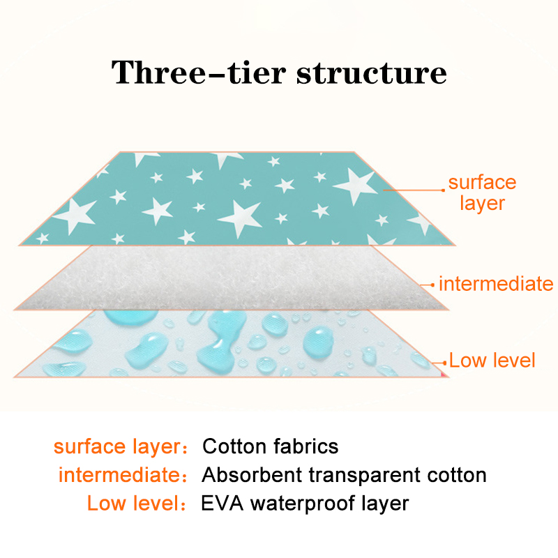 Tappetini per fasciatoio per p - Waterproof Mattress Protector Breathable recensione e prezzo