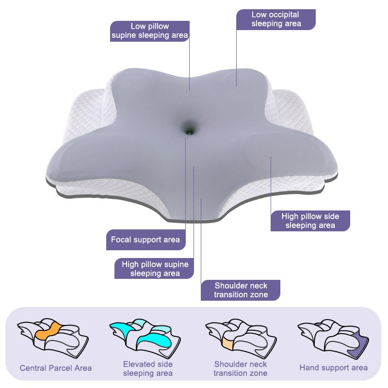 Cuscini in memory foam a forma - Memory Foam Orthopedic Pillow Neck Pain recensione e prezzo